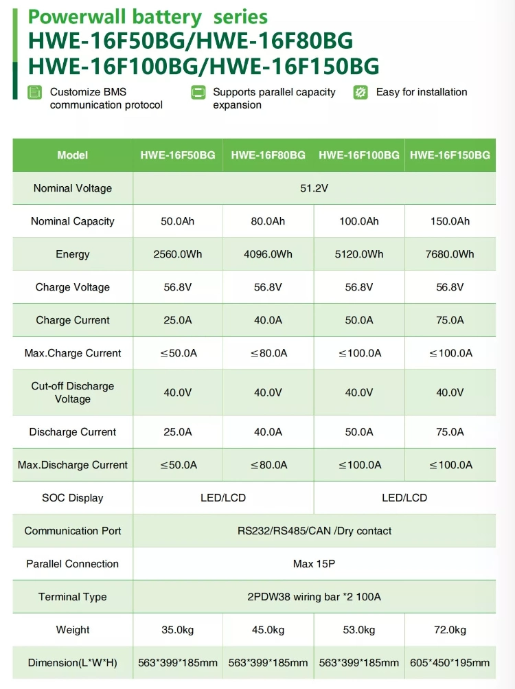 Household Energy Power Storage LiFePO4 Battery Pack Solar Home Storage 48V 100ah 200ah Lithium Battery