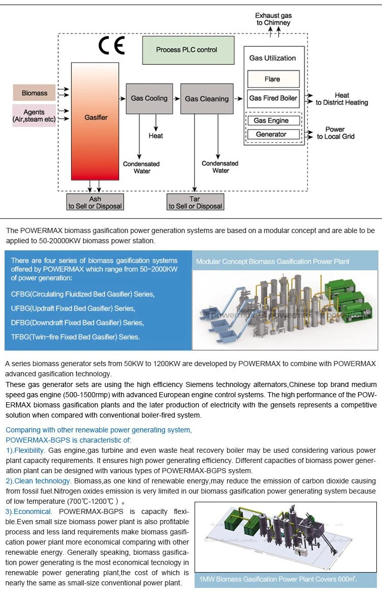 Thermal Energy Equipment Provides Clean and Green Energy