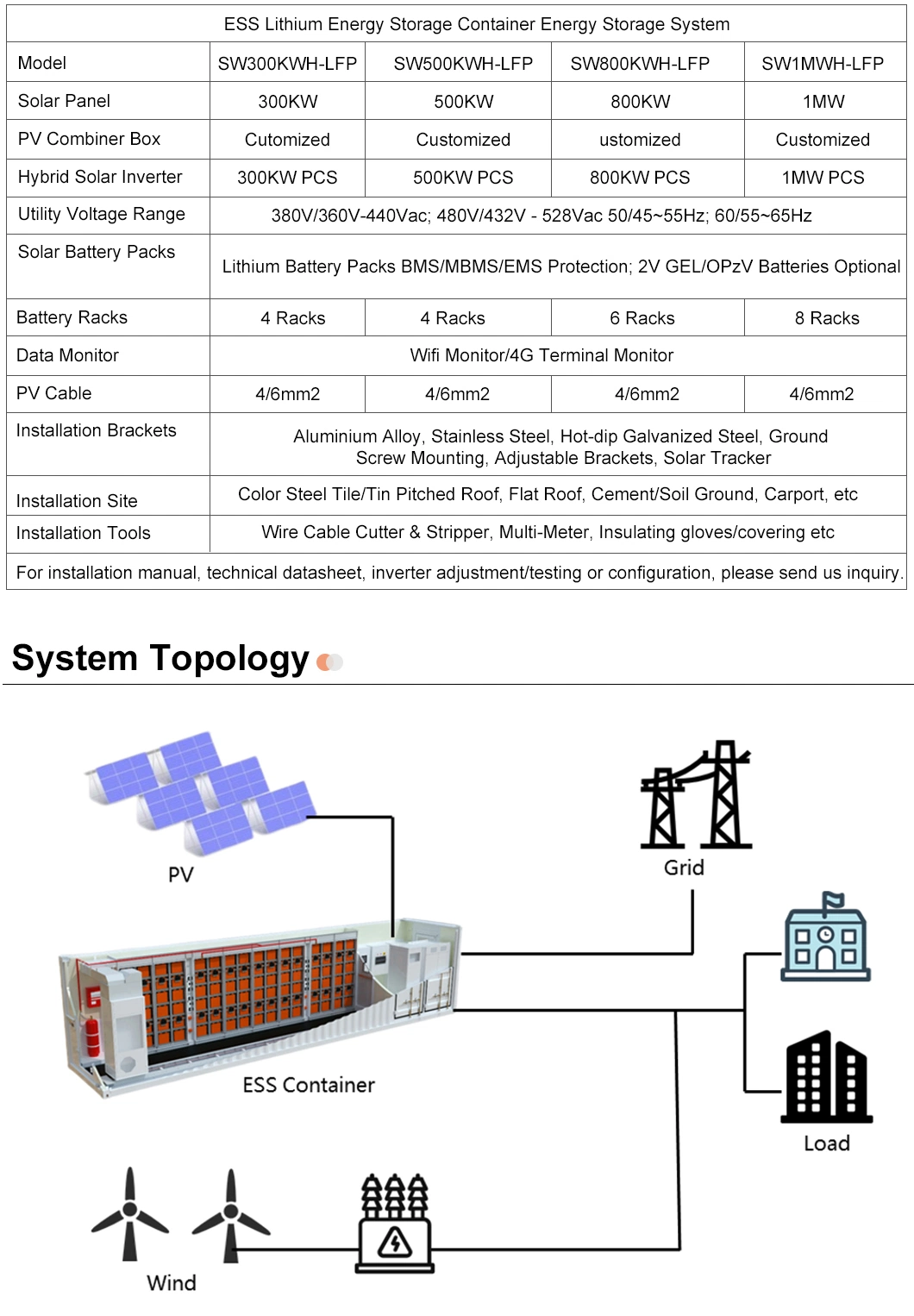 Renewable Energy Storage Solution with 1MW Capacity