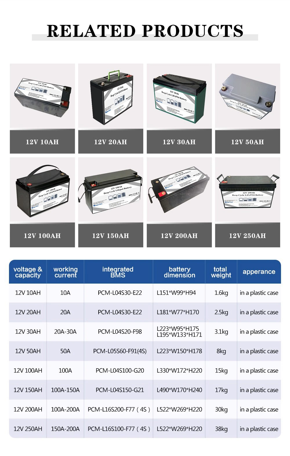 15 Years History Factory Large Capacity Lithium Battery 12V 200ah LiFePO4 Battery for Golf Cart/Speed Boat/Watercraft Battery with BMS