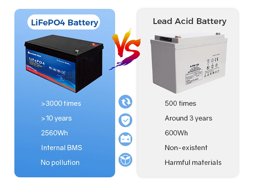 China Sunway Best Price LiFePO4 Solar Batteries Ion 24V 200ah Lithium Battery