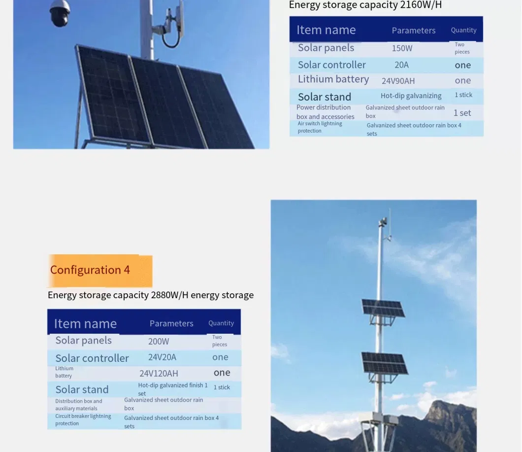 Photovoltaic Panel Energy Efficiency Solution