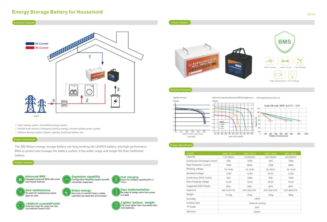 25.6V100ah OEM Customization Photovoltaic Energy Storage Forklift Backup Power Battery Solar Battery