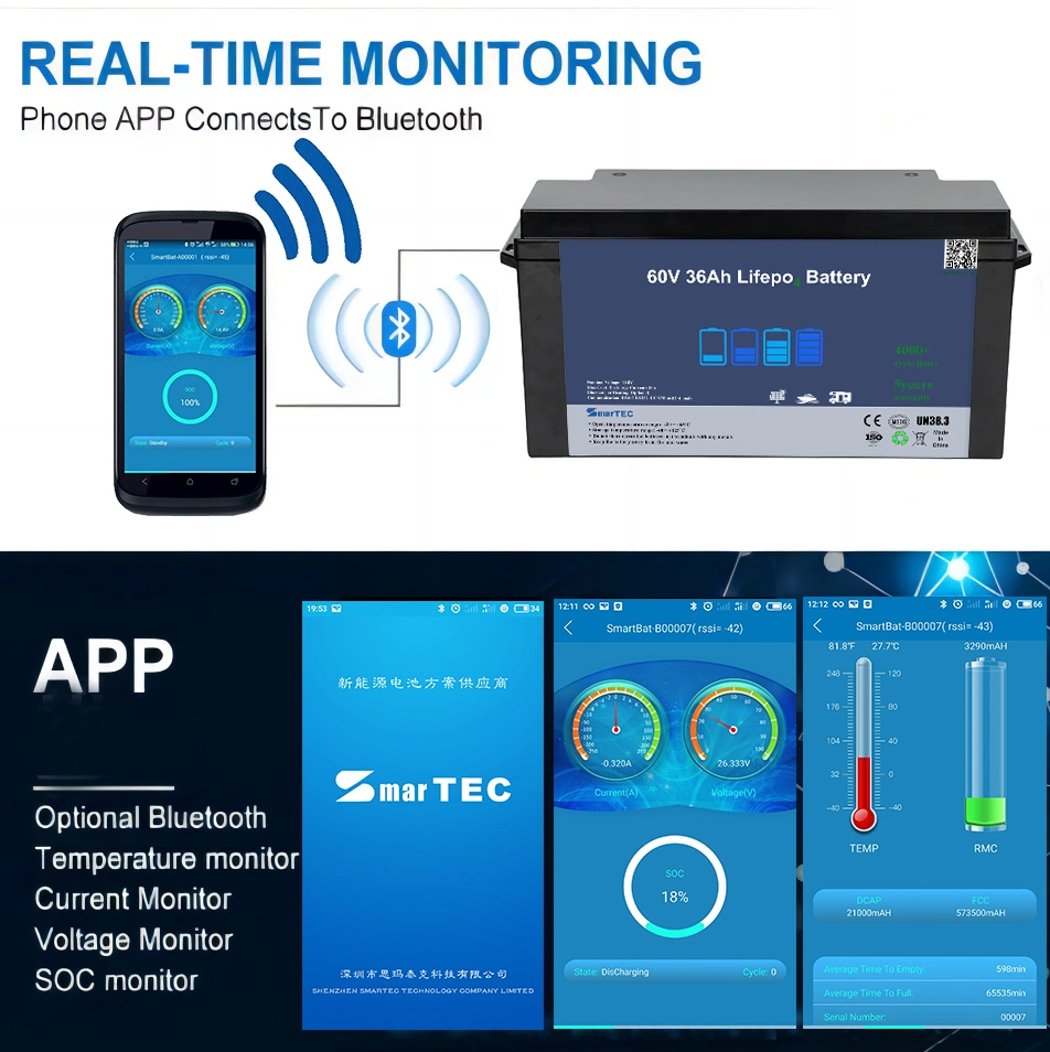 Smartec Factory Customized 60V 31.2ah 32ah 35ah 36ah Lithium Iron Phosphate LiFePO4 Battery Storage Lithium Battery for Electric Scooter/E-Bike/Mobility Scooter