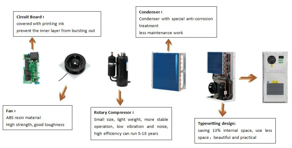 Energy Storage Solutions for Air Conditioning Units