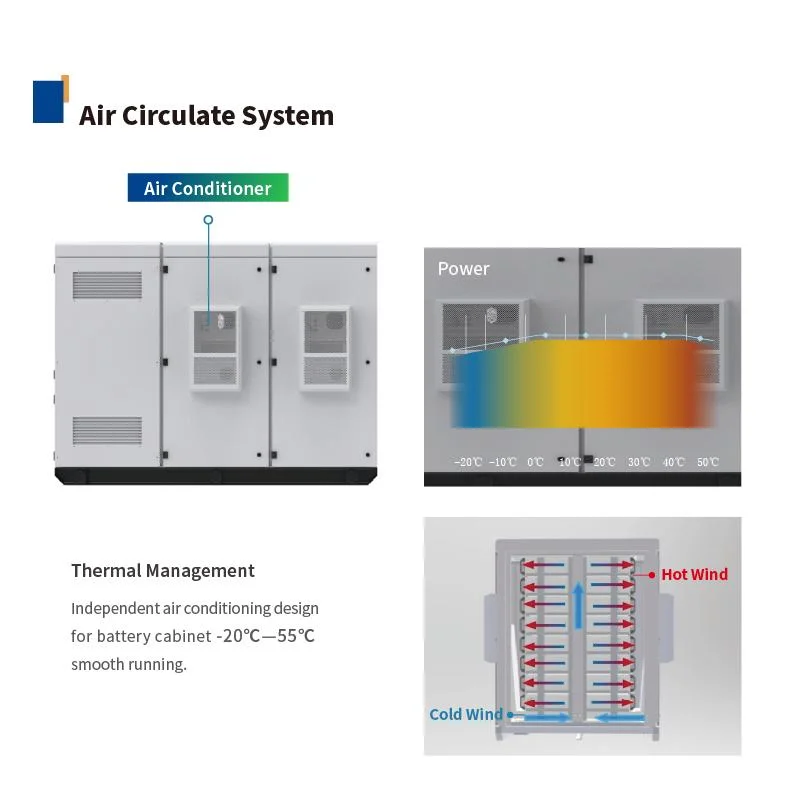 Elecnova PV Grid-Tied Inverter Renewable Energy Storage off Grid Solar Plus Energy Smart Power Pack Microgrid Solution