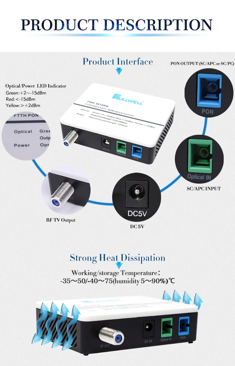 Fullwell 1RF Mini Wdm Optical Receiver AGC Lower Input Power