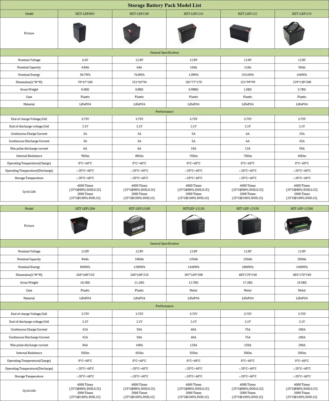 Factory Price 12V/24V/48V 100ah/150ah/200ah/300ah/ Deep Cycle Lithium Battery Solar Battery for Solar System/Golf Cart/Water-Pump/Telecom/Energy