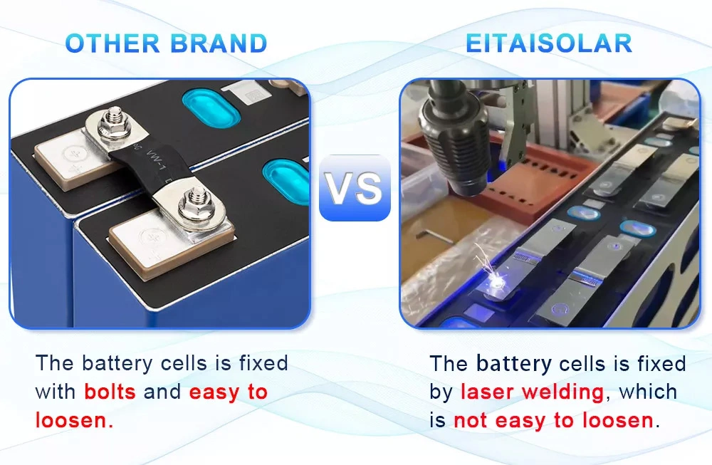 Eitai Best Price Hybrid Inverter Deep Cycle LFP Lithium LiFePO4 Battery