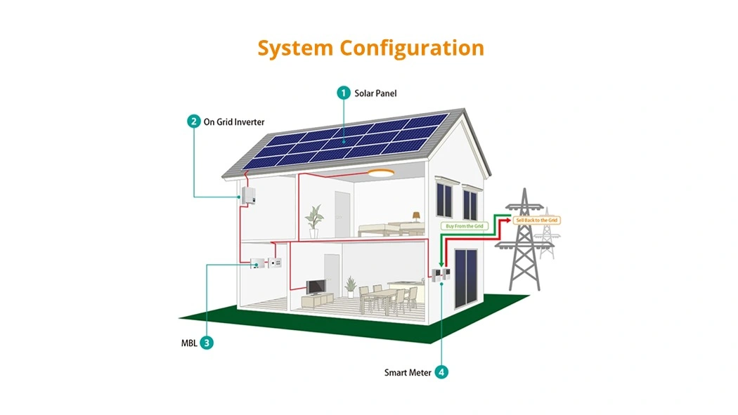 Solar Energy Solution with Photovoltaic Panel Micro Inverter 400W Roof Balcony Mounted System