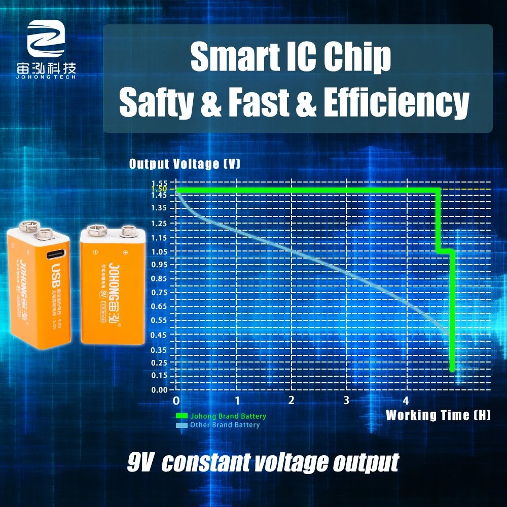 9V 1000mwh Recycling Square Battery for Massager Medical Equipment