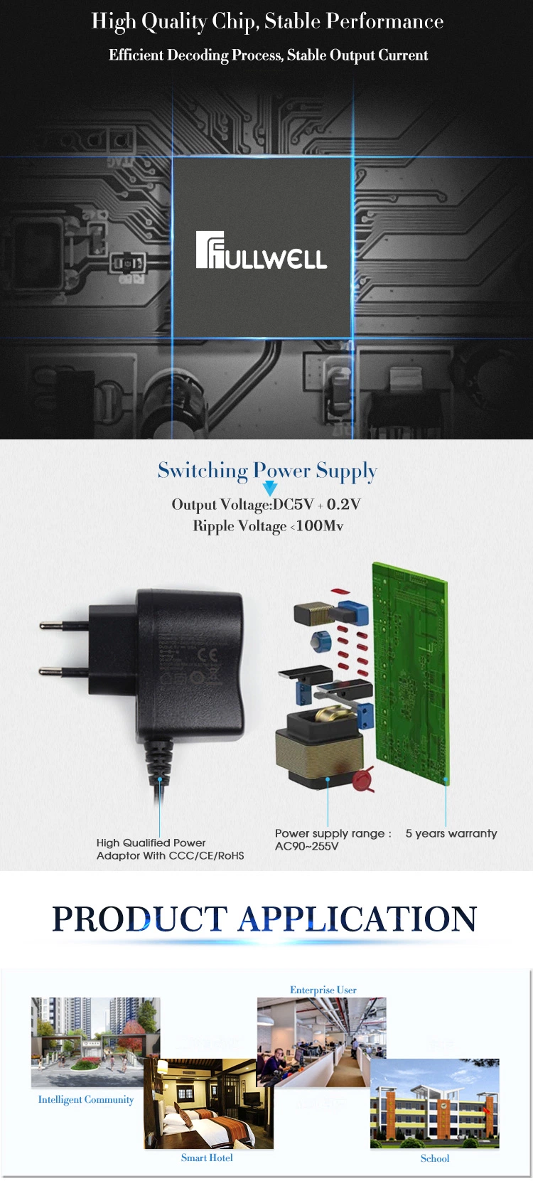 Fullwell 1RF Mini Wdm Optical Receiver AGC Lower Input Power