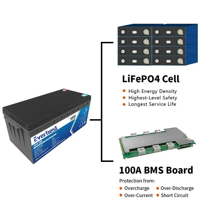 Rechargeable 12V 24V 48V 100ah 200ah 300ah 400ah 500ah Solar Storage Li Ion Lithium LiFePO4 Battery for RV Golf Cart Yacht Marine Motorhome Agv