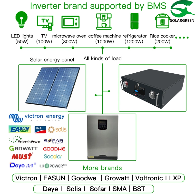 Best-in-Class 51.2V 200ah LiFePO4 Battery with M8 Terminals and 6000+ Cycles