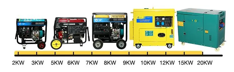 Best All Power 6500W Silent Diesel Generatorssale with Cheap Price