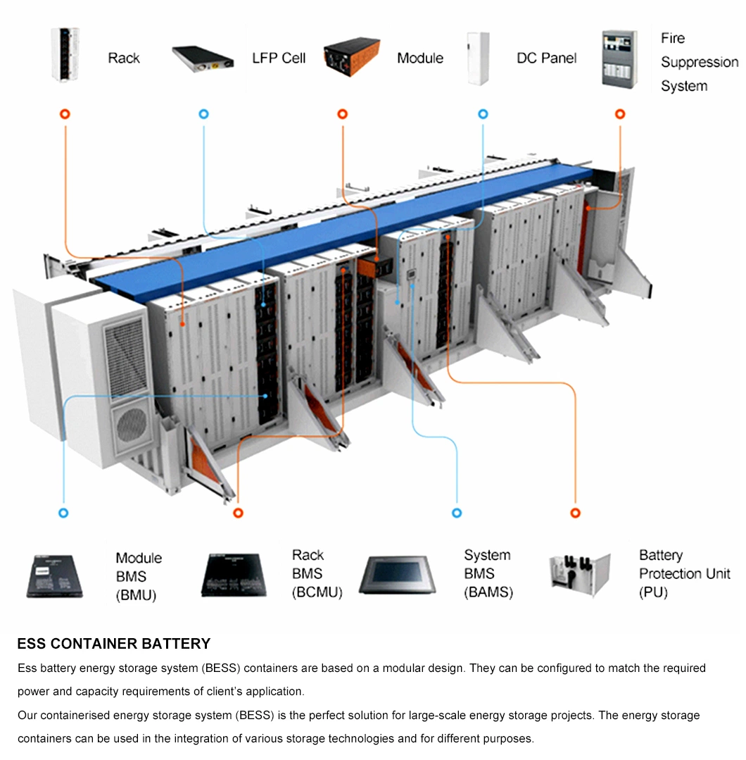 Solarthon Renewable Energy Storage Solution