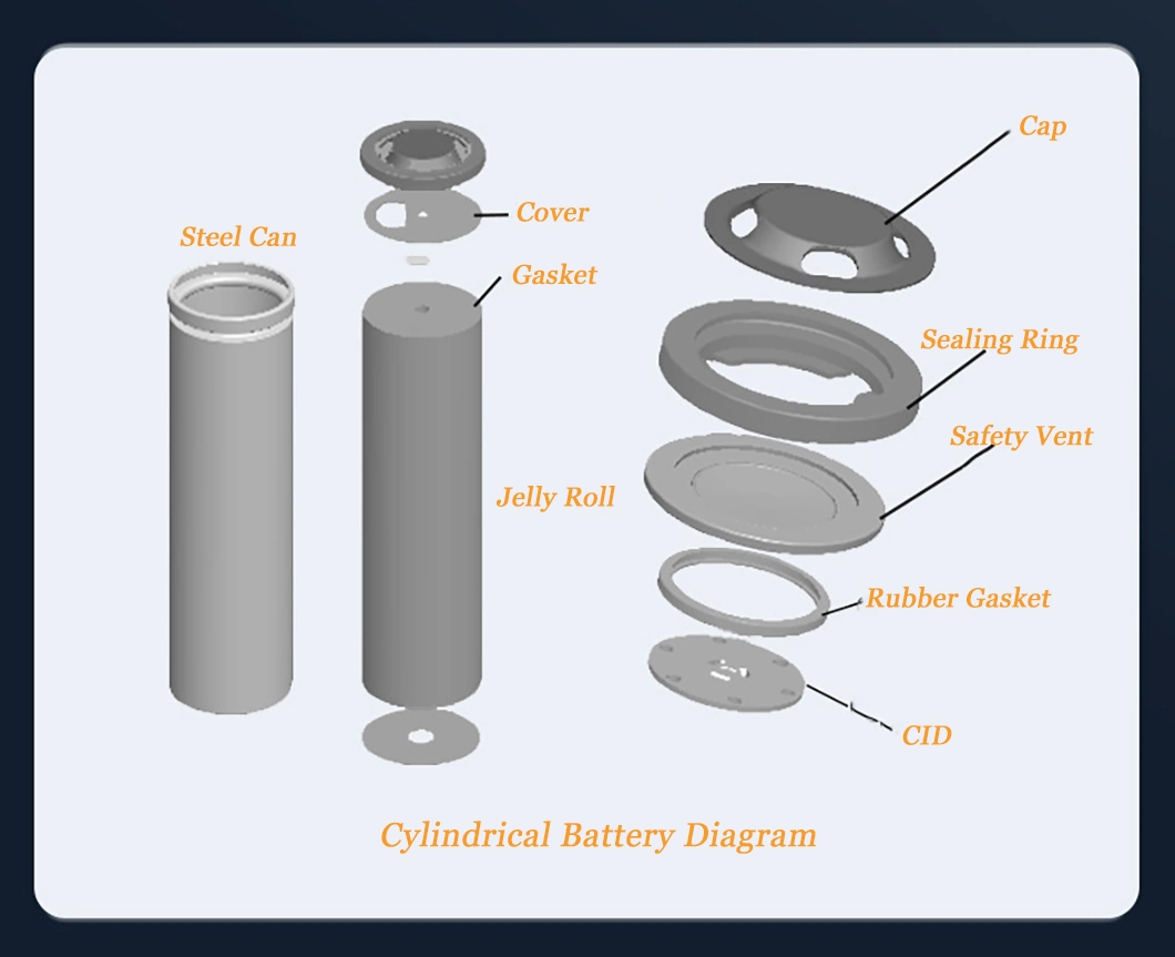 Stable Performance Wholesale LiFePO4 Battery OEM Battery Electric Bike Cells