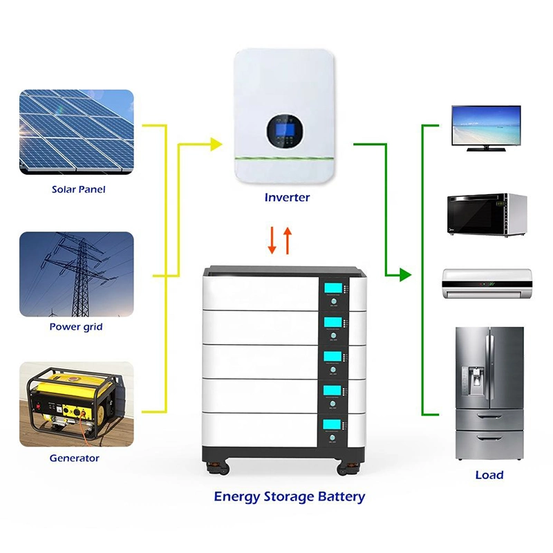 OEM 48V 5kw 10kw High Voltage 15kwh 20kwh Lithium Battery Stacked Energy Storage Battery