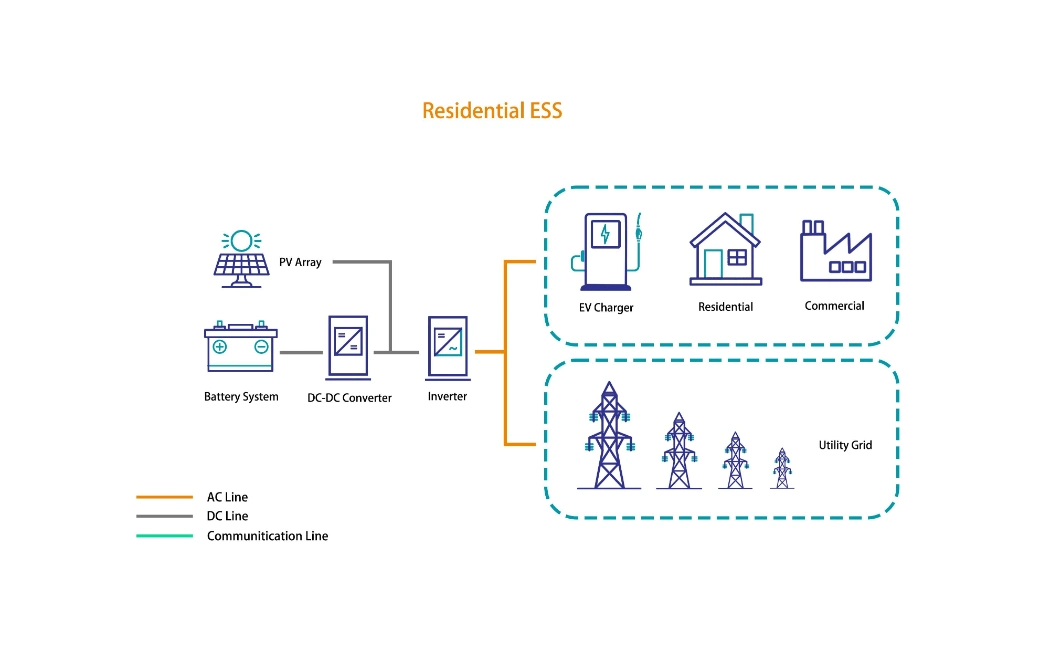 Energy Storage System Solution Solar Photovoltaic Module 300W 400W 500W 600W Half Cell Perc Solar Panel