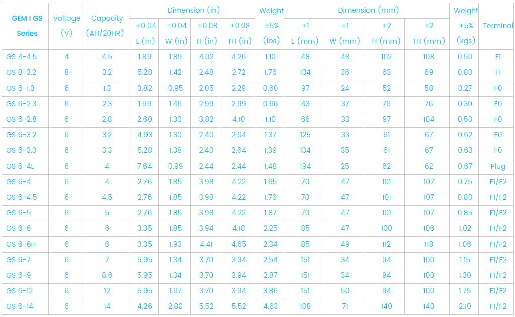 Factory Price 12V 20ah Rechargeable Replacement UPS battery power backup SLA VRLA Deep Cycle Battery