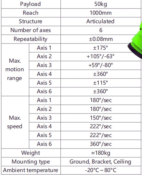 Szgh-M1 000-E-6 Electric Robotic Arm Industrial Robot Arm 6 Axis for Polishing Uploading Loading Assembly, Grinding