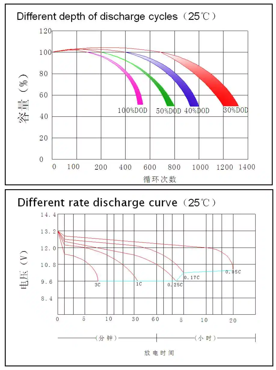 6-Evf-180 (12V180AH/3HR) Deep Cycle/Golf Cart Battery