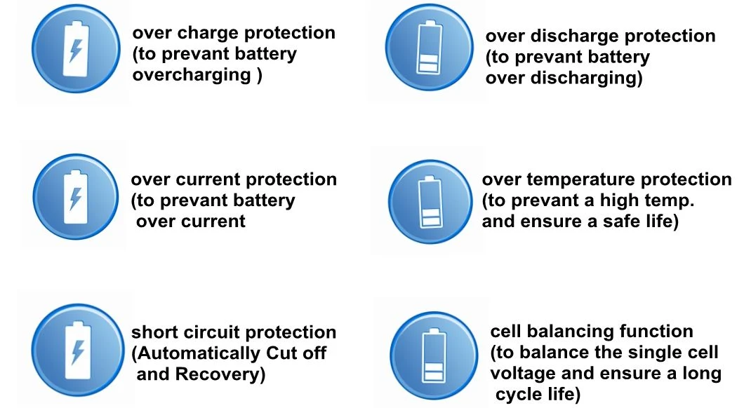 Smartec Factory Customized 60V 31.2ah 32ah 35ah 36ah Lithium Iron Phosphate LiFePO4 Battery Storage Lithium Battery for Electric Scooter/E-Bike/Mobility Scooter