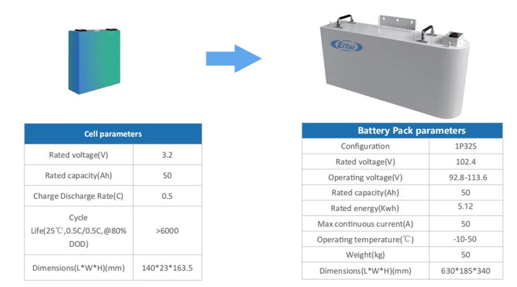 Eitai 5kwh 10kwh 20kwh Large Capacity Home Energy Storage Lithium Solar Battery