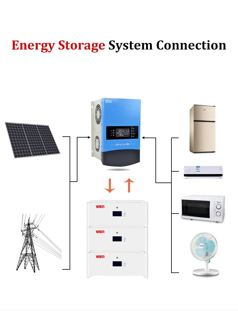 lithium battery 72v 100ah 48V 51.2V 100Ah lithium battery 48v charger lifepo4