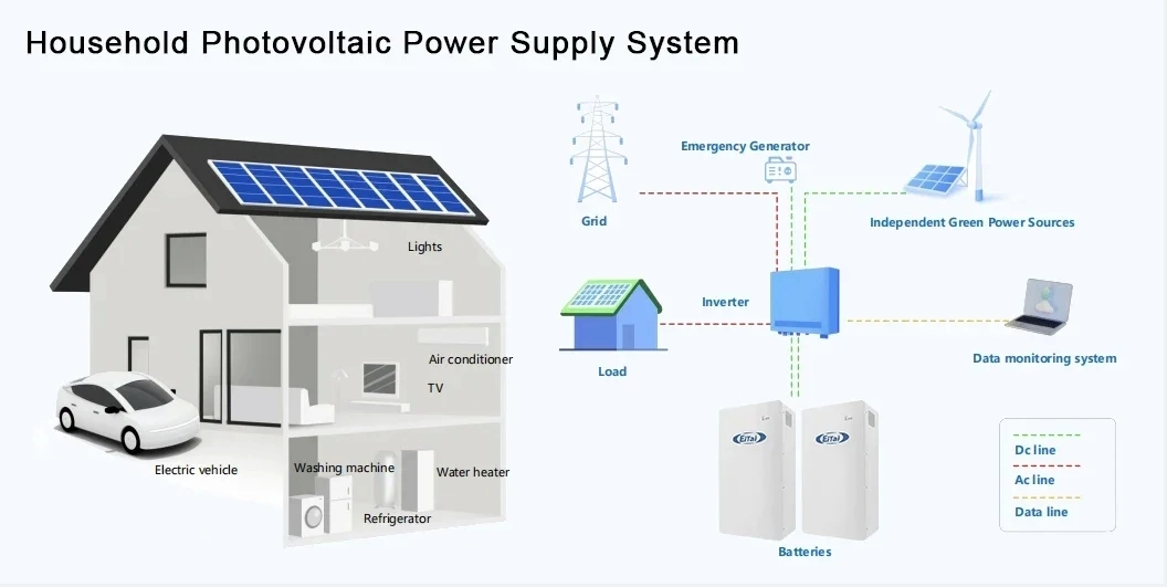 Eitai Best Price Hybrid Inverter Deep Cycle LFP Lithium LiFePO4 Battery