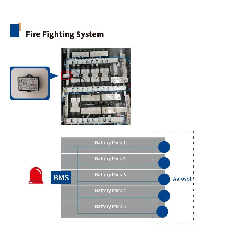 Elecnova PV Grid-Tied Inverter Renewable Energy Storage off Grid Solar Plus Energy Smart Power Pack Microgrid Solution