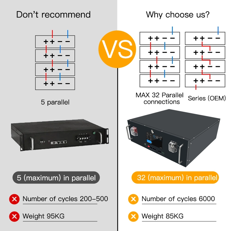 Best-in-Class 51.2V 200ah LiFePO4 Battery with M8 Terminals and 6000+ Cycles