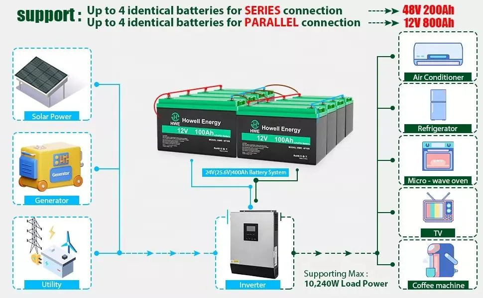 High Quality Lithium Battery 12V 100ah LiFePO4 Battery