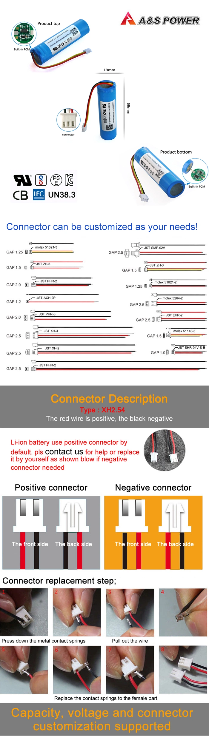 Manufacturer UL/PSE/CB/Kc/MSDS/Un38.3 Rechargeable 3.7V 2600mAh Li-ion 18650 Battery for Speaker/Head Lamp