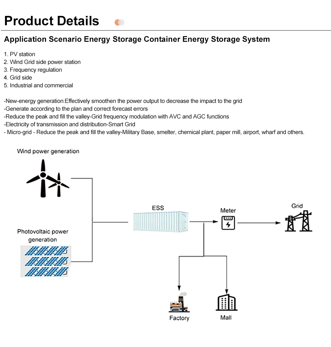 Renewable Energy Storage Solution with 1MW Capacity