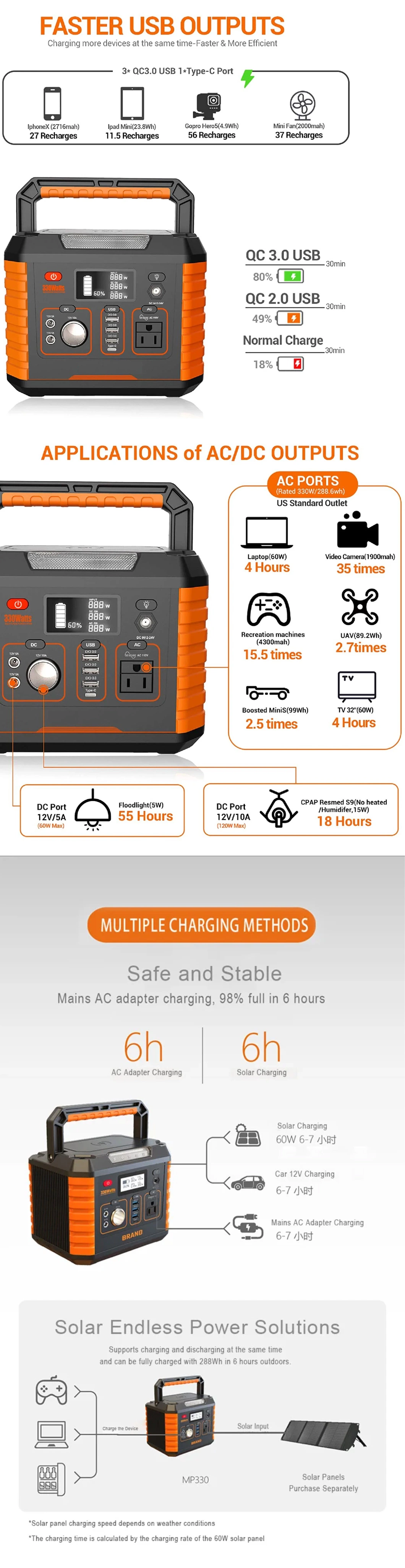 ODM Portable ternary lithium 220v battery lifepo4 power station 3kw solar energy