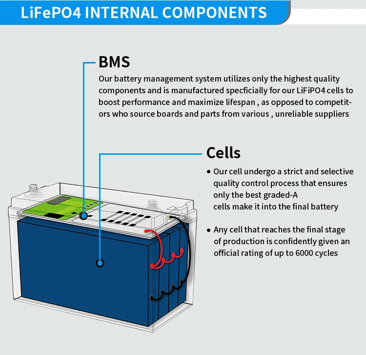 Home Energy Storage Battery Self-Heating Low Temperature Rechargeable Lithium Ion Battery Pack with Heating System