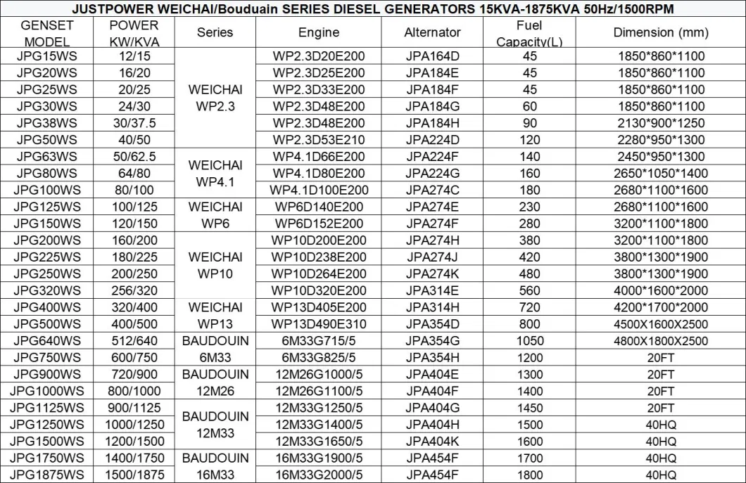 Europe Generators Super Silent 3phase Diesel Electric Generator Genset 500kVA 400kw Power Price