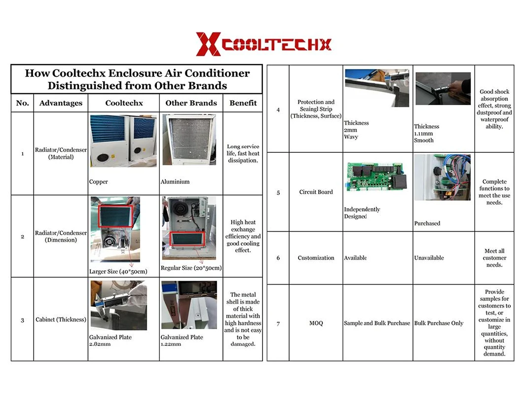 12.8kw Serve Room Cooling System/Solution for Datacenter/Computer Digital Containers Precision AC