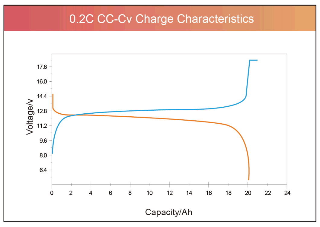 Eco-Worthy 12V 260ah Lithium Ion Battery LiFePO4 Battery with Low Temperature Protection