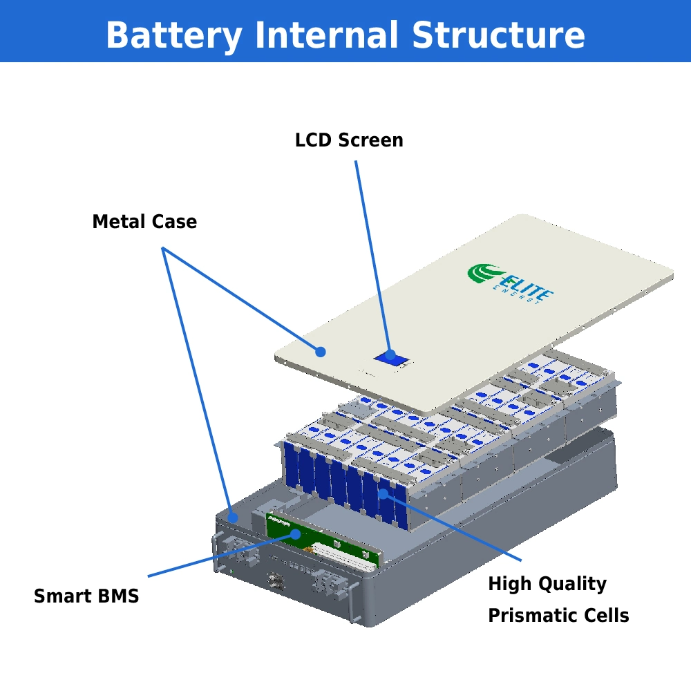 5/10/20kwh Lithium Powerwall Battery 48V 51.2V 100ah 200ah 400ah Home Solar Energy Storage Power Wall Mounted Lithium Ion/Iron Phosphate LiFePO4 Battery