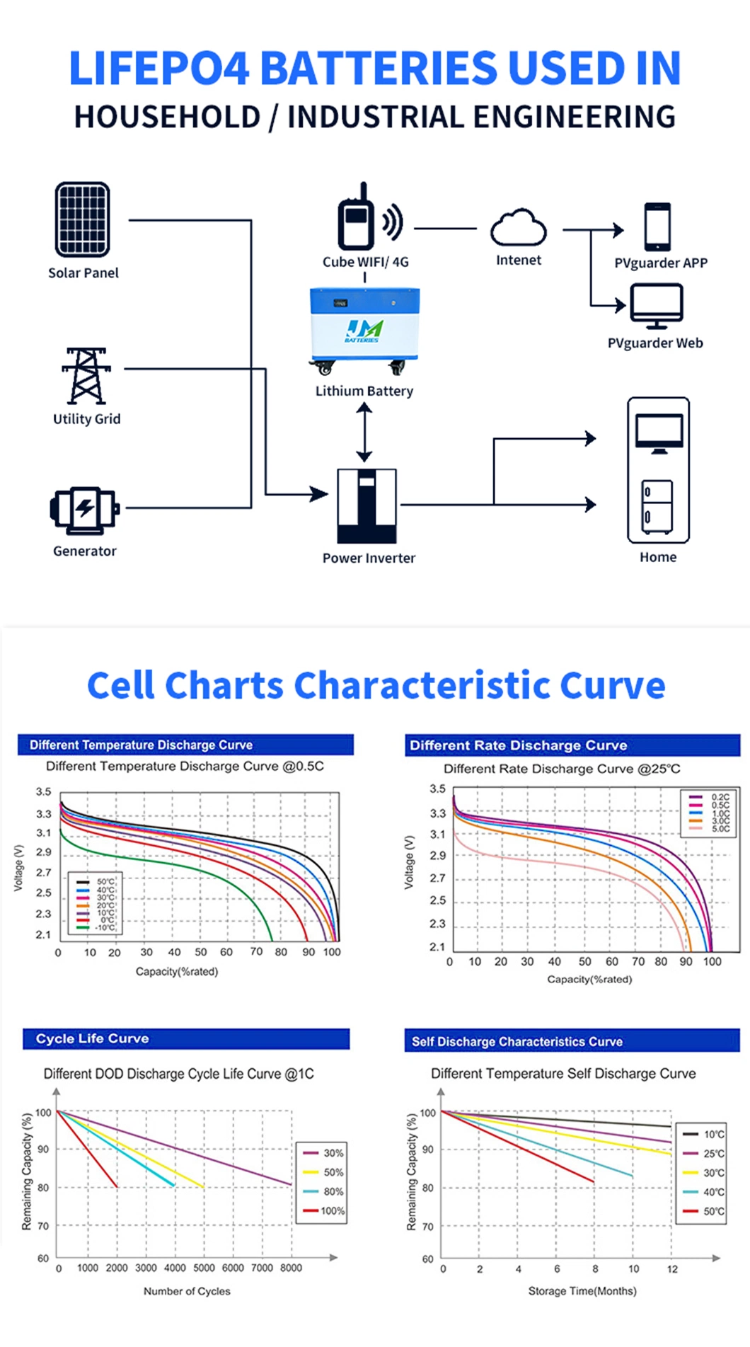 Lithium Power Battery with Movable Wheel Solar LiFePO4 Battery Energy Storage Battery