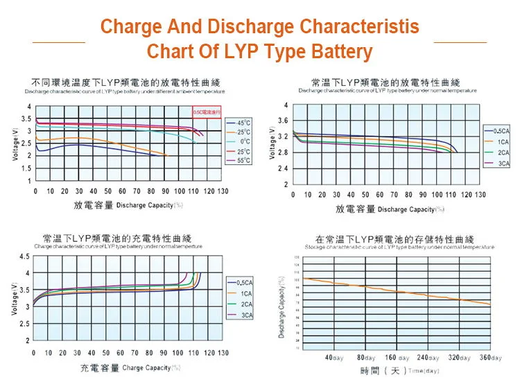 36V 40ah Golf Cart Batteries Lithium Pack 36 Volt Prismatic Cell 36V LiFePO4 Battery Canada 40ah