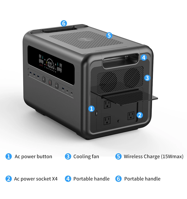 Plannano Xiaoer Power Bank 2400W Outdoor Camping Home Energy Storage Mobile Power Portable Power Station Energy System Can Photovoltaically Store Electricity