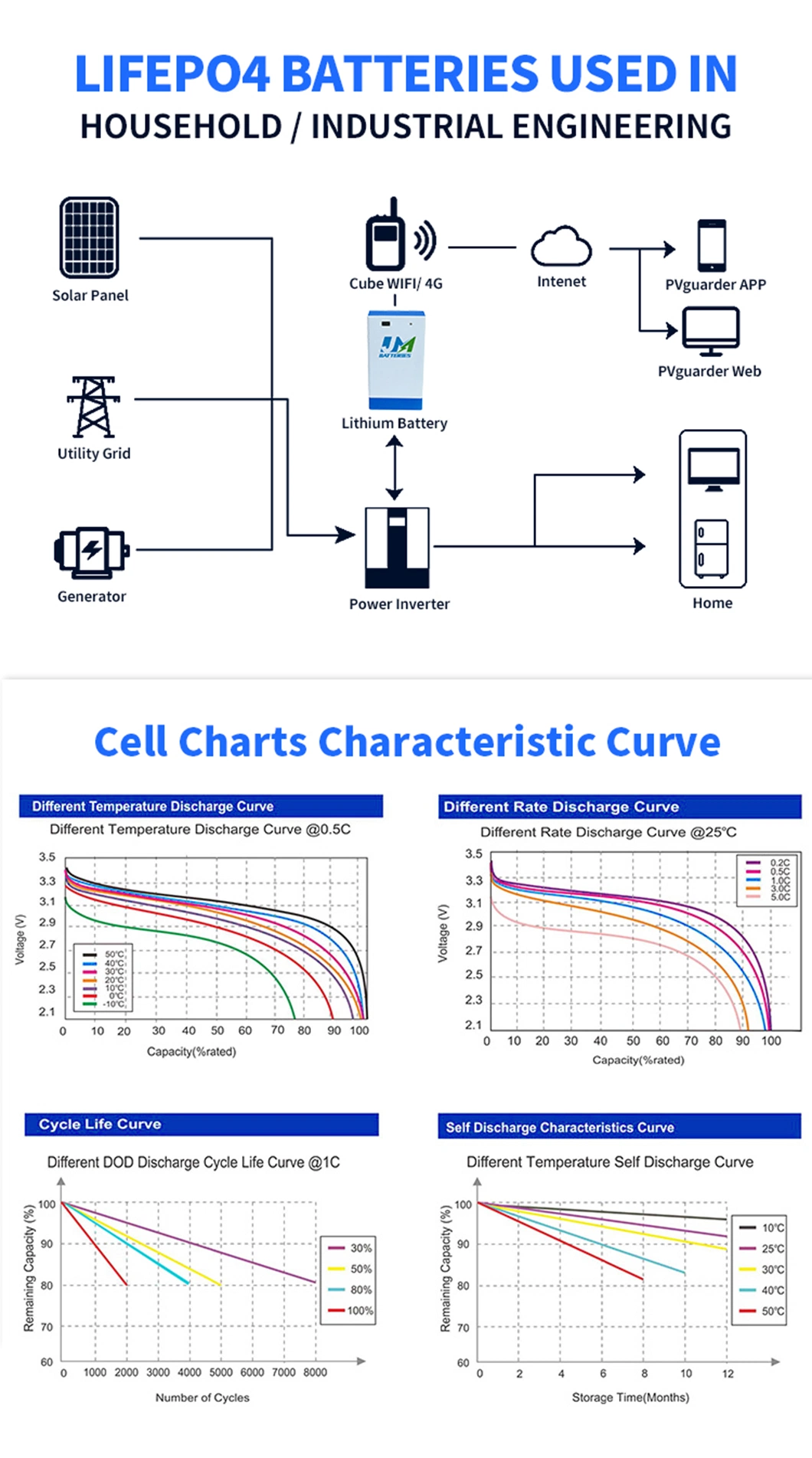 Movable Household Power Supply Station Solar Energy Storage Generator LiFePO4 Lithium Iron Phosphate Battery with Wheel