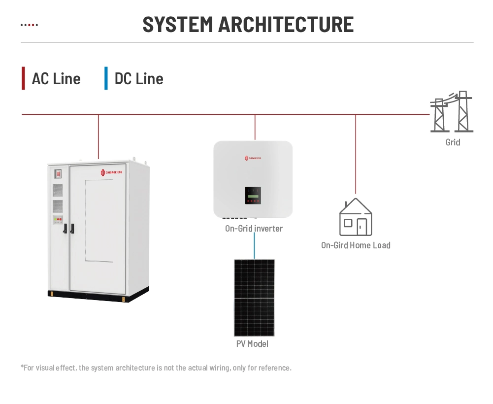 Outdoor IP54 100kw 215kw All in One Energy Storage System Cabinet for Solar Power