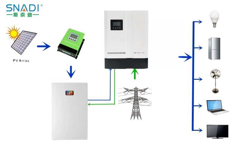 24V 48V 51.2V 50ah 100ah 200ah 300ah 400ah Solar Rechargeable Lithium Ion Battery Li-ion Lithium LiFePO4 Battery