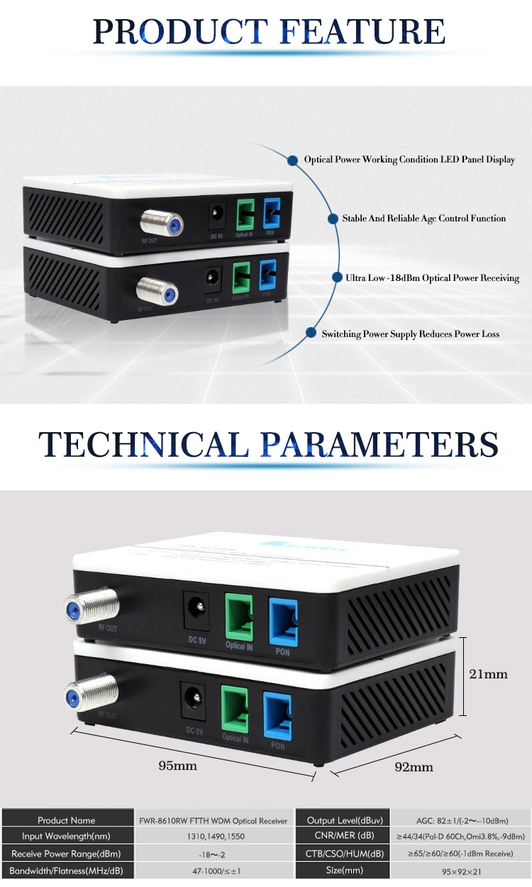 Fullwell 1RF Mini Wdm Optical Receiver AGC Lower Input Power