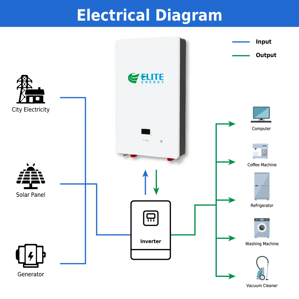 5/10/20kwh Lithium Powerwall Battery 48V 51.2V 100ah 200ah 400ah Home Solar Energy Storage Power Wall Mounted Lithium Ion/Iron Phosphate LiFePO4 Battery