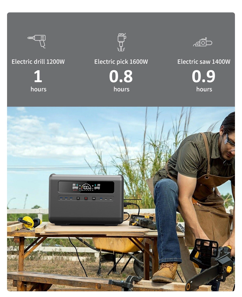 Plannano Xiaoer Power Bank 2400W Outdoor Camping Home Energy Storage Mobile Power Portable Power Station Energy System Can Photovoltaically Store Electricity